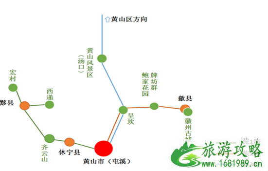 去黄山怎么走 黄山旅游交通攻略