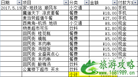 西安旅游交通地图 去西安旅游多少钱