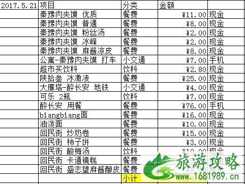 西安旅游交通地图 去西安旅游多少钱