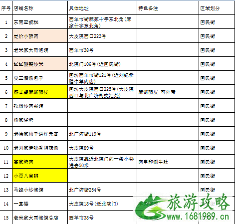 西安旅游交通地图 去西安旅游多少钱