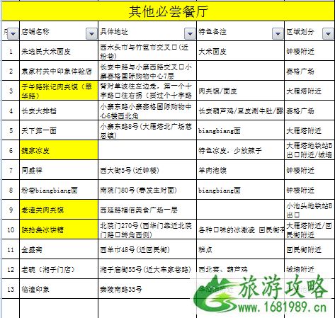 西安旅游交通地图 去西安旅游多少钱