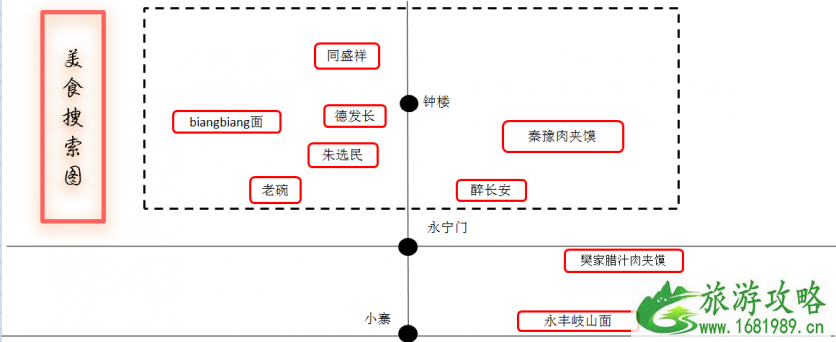 西安旅游交通地图 去西安旅游多少钱