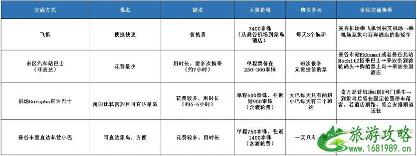 从曼谷到象岛怎么去 曼谷到象岛交通攻略