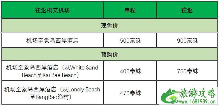 从曼谷到象岛怎么去 曼谷到象岛交通攻略