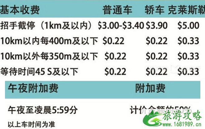 新加坡出租车怎么收费 新加坡出租车可以坐几人