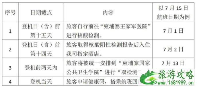 7月回国国际航班取消最新消息