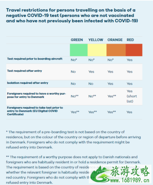丹麦入境最新规定2021年7月