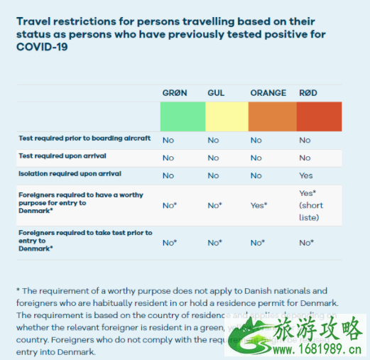 丹麦入境最新规定2021年7月