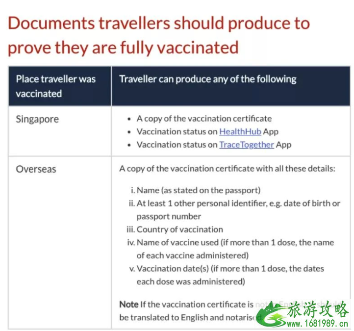 新加坡入境最新规定2021年11月