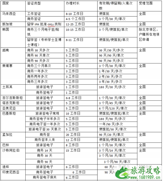 办理墨西哥签证需要准备什么资料 2021哪些国家可以入境墨西哥