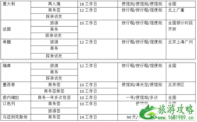 办理墨西哥签证需要准备什么资料 2021哪些国家可以入境墨西哥