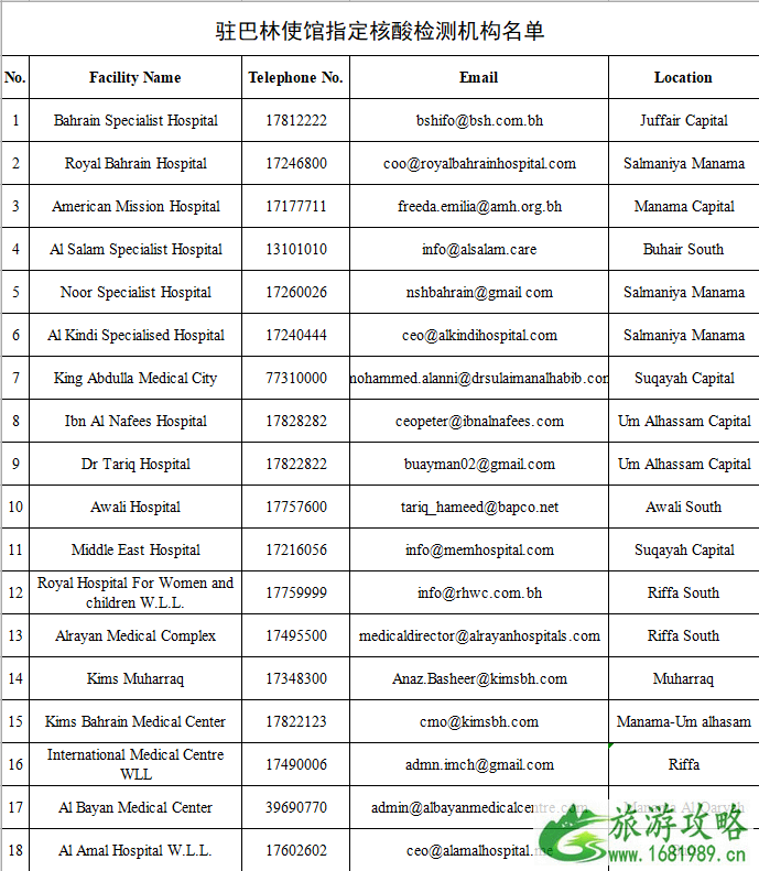 巴林回国最新隔离政策 巴林核酸检测机构名单