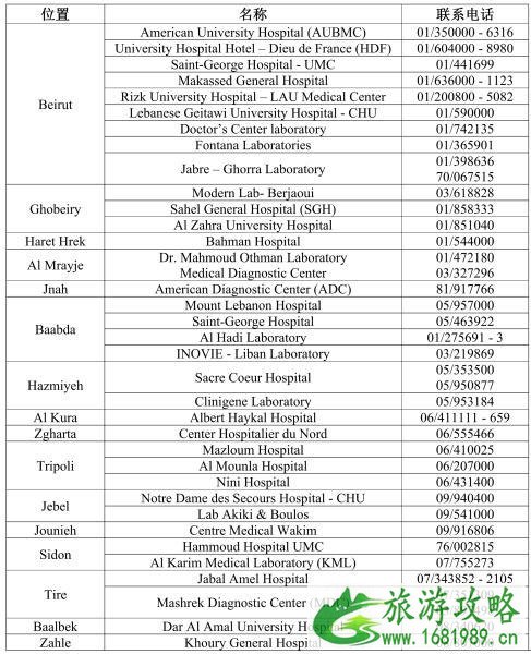 黎巴嫩宣布封城 黎巴嫩核酸检测机构名单