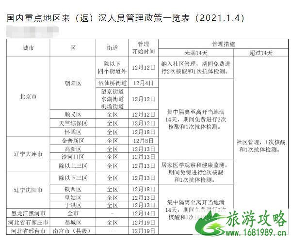 中国入境最新规定1月 中国隔离最新规定21天