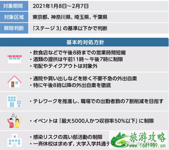 日本疫情防控最新消息 日本紧急事态宣言