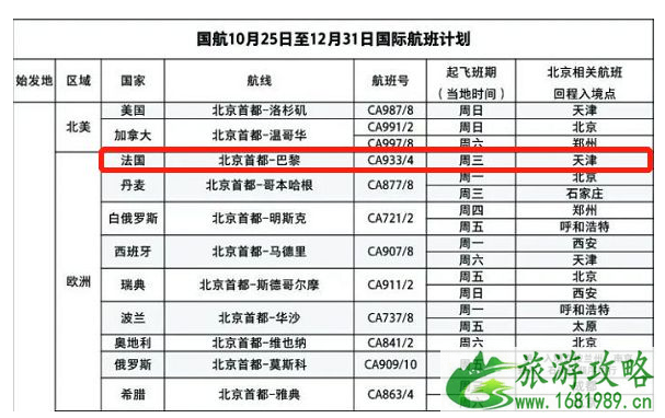 法国回中国需要隔离吗 法国回国的机票在哪买