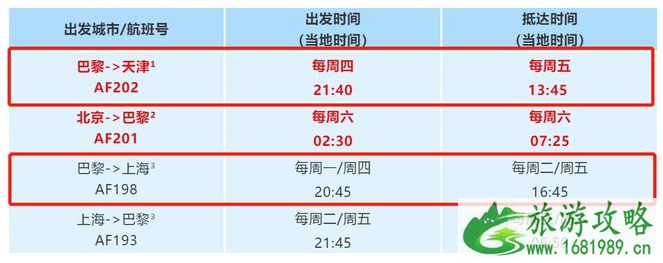 法国回中国需要隔离吗 法国回国的机票在哪买