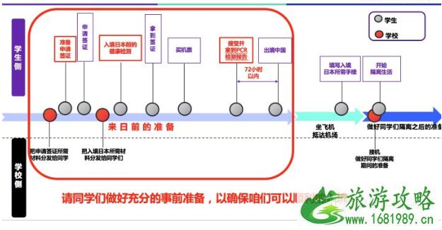 日本回国需要什么手续 留学生去日本要准备什么资料