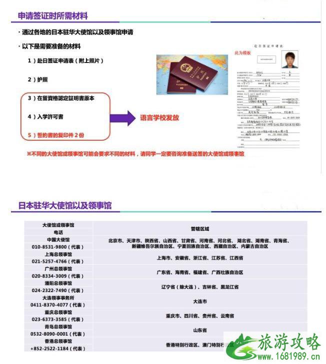 日本回国需要什么手续 留学生去日本要准备什么资料