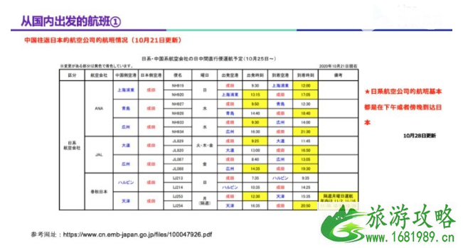 日本回国需要什么手续 留学生去日本要准备什么资料