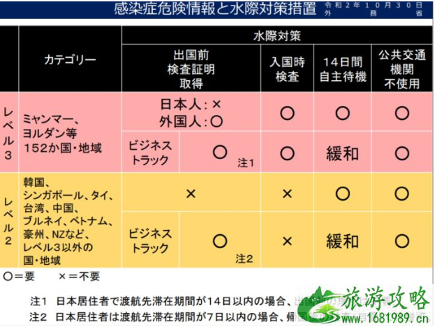 日本回国需要什么手续 留学生去日本要准备什么资料