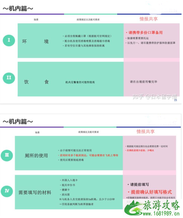 日本回国需要什么手续 留学生去日本要准备什么资料