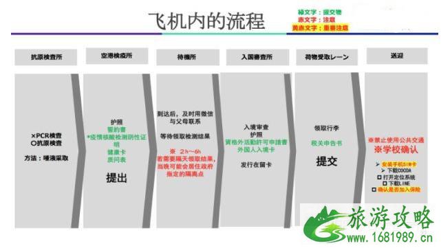 日本回国需要什么手续 留学生去日本要准备什么资料