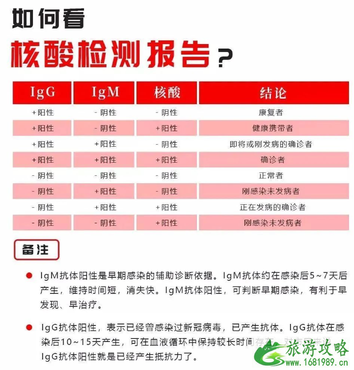 双检测是指什么 双阴证明回国还需要隔离吗-英国双阴性证明机构名单