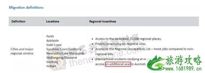 澳洲签证最新消息 485签证申请要求