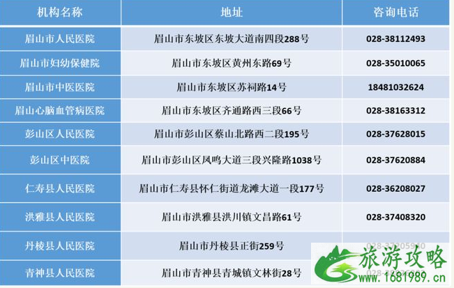 成都能去吗现在 中高风险地区名单实时公布12月11日