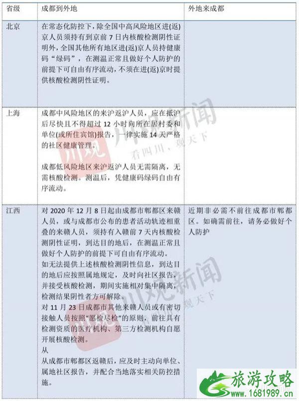 成都能去吗现在 中高风险地区名单实时公布12月11日