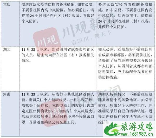 成都能去吗现在 中高风险地区名单实时公布12月11日