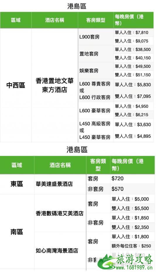 香港隔离酒店名单和费用最新（12月）