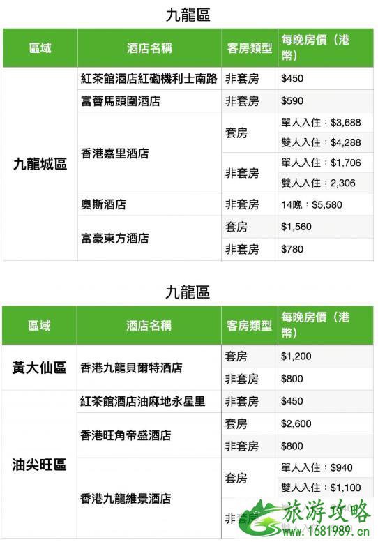 香港隔离酒店名单和费用最新（12月）