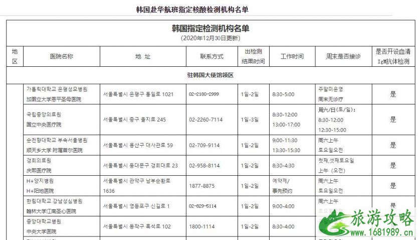 入境韩国核酸检测在哪里做 附具体名单及地址 入境韩国核酸检测在哪里做 附具体名单及地址
