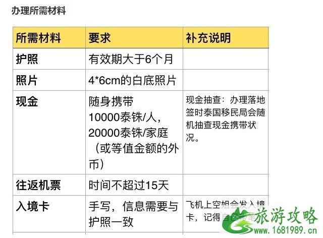 泰国所有合法入境的外国人自动获得签证延期