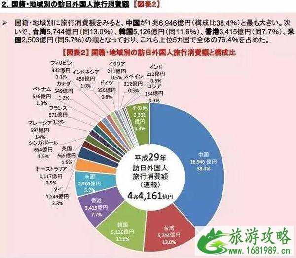 日本在线签证办理什么时候能恢复