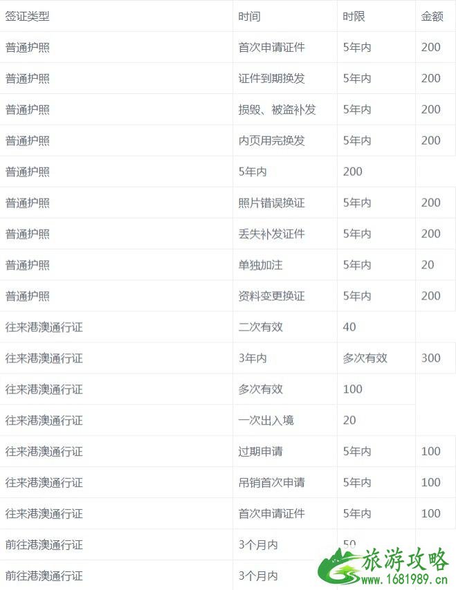 西宁市港澳通行证办理地点都在哪里 办理收费多少