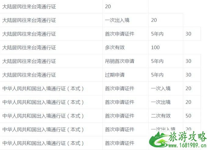 西宁市港澳通行证办理地点都在哪里 办理收费多少