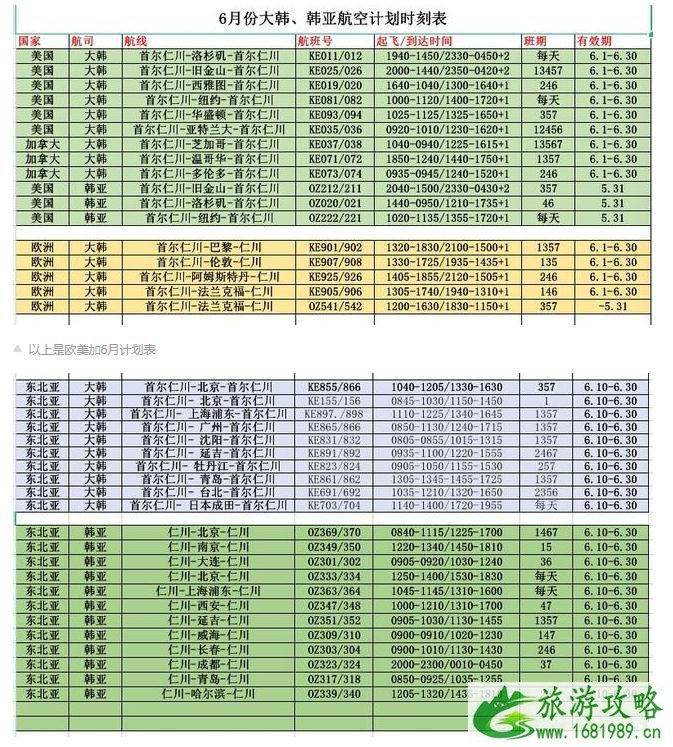 韩国2020年7月1日起停发贴纸签证 六月韩国航班整理