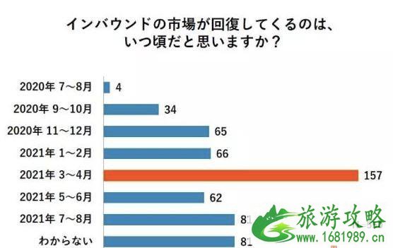 日本入境最新消息2020年7月