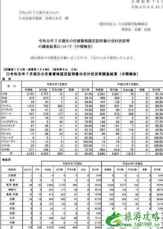 2020日本签证最新消息和政策