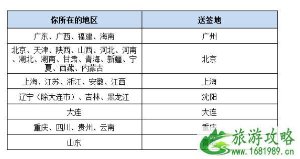 日本签证广州领区材料 -签证办理流程