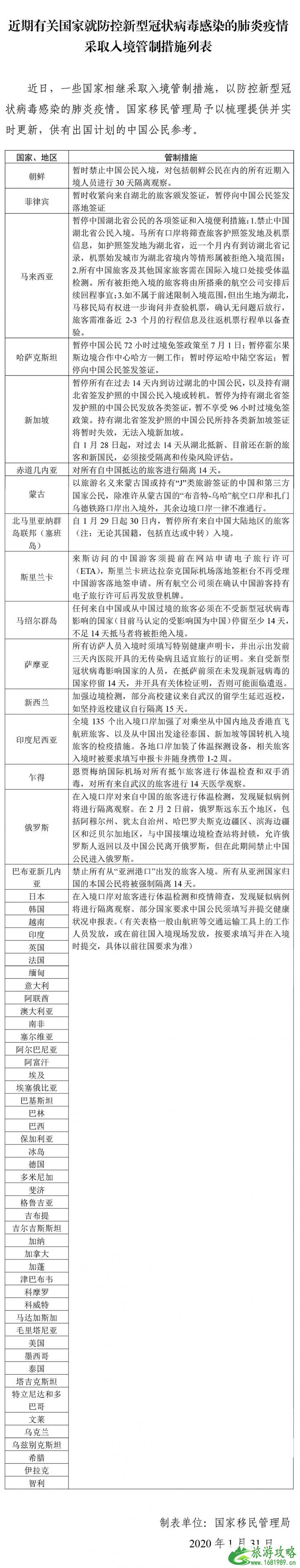 2020外国入境限制措施最新整理