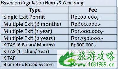 印尼签证办理流程及材料和费用 印尼免签政策2020