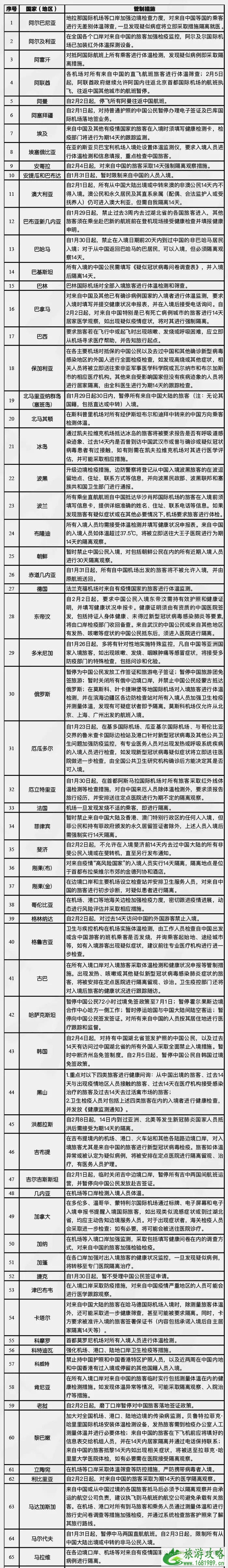 新增因为疫情禁止中国人入境的国家-取消航班-限行信息