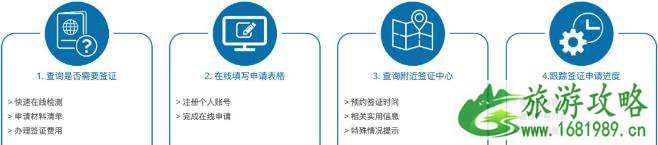 法国自由行申根签证怎么办理 详细流程2020