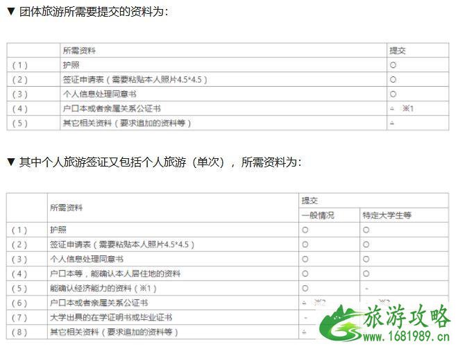 日本网签的办理程序 资料-步骤