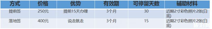 去普吉岛签证如何办理 普吉岛入境卡填写样本