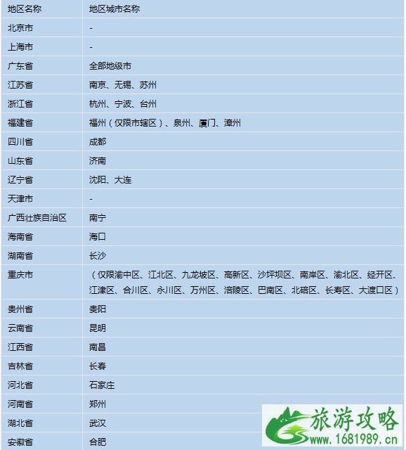 港澳通行证类型有哪些 港澳通行证办理流程